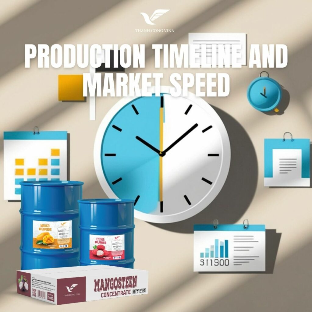 Production Timeline and Market Speed