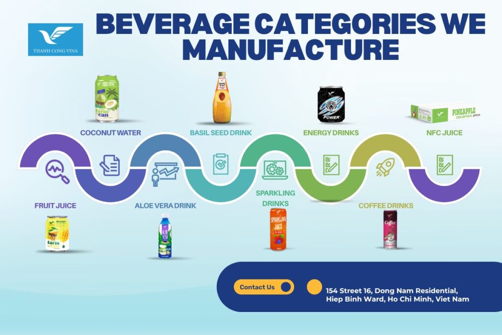Beverage Categories We Manufacture