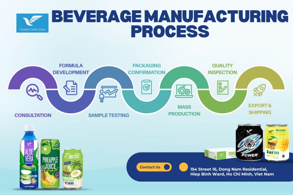 Beverage Manufacturing Process